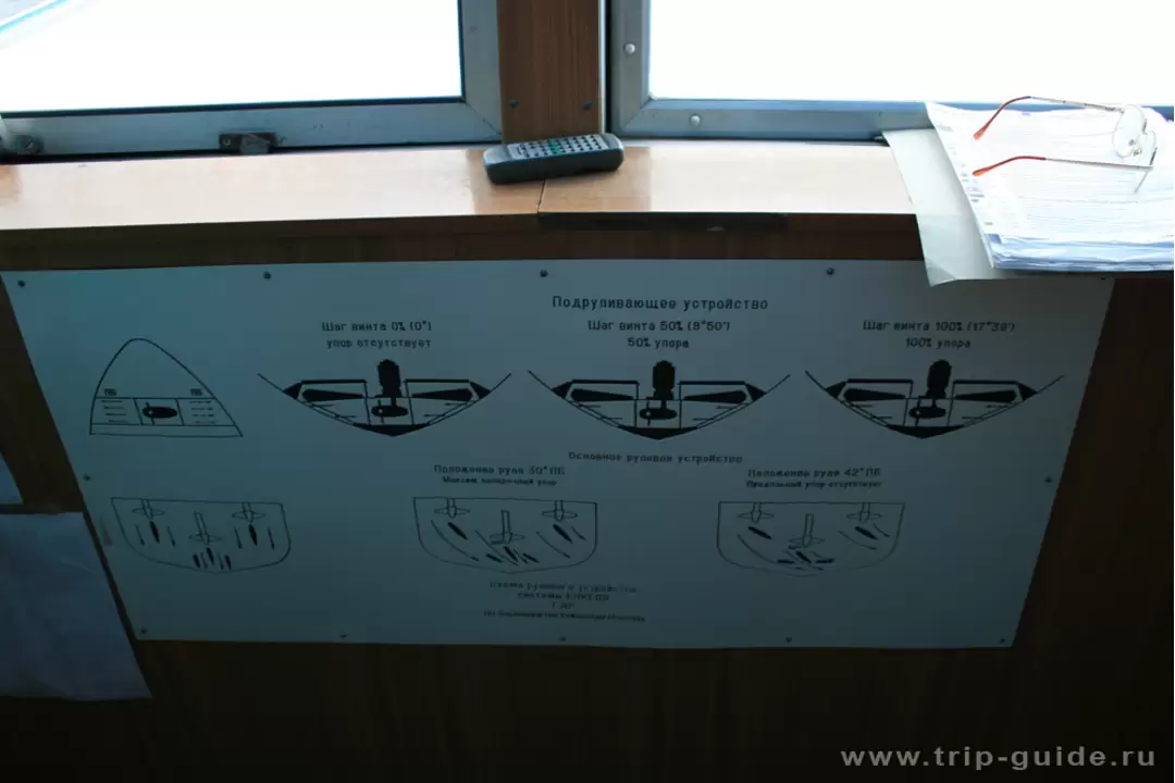 Схема работы рулей и подруливающих устройств Схема работы рулей и подруливающих устройств
