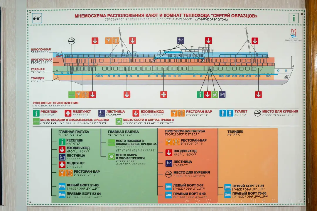Схема теплохода «Сергей Образцов»