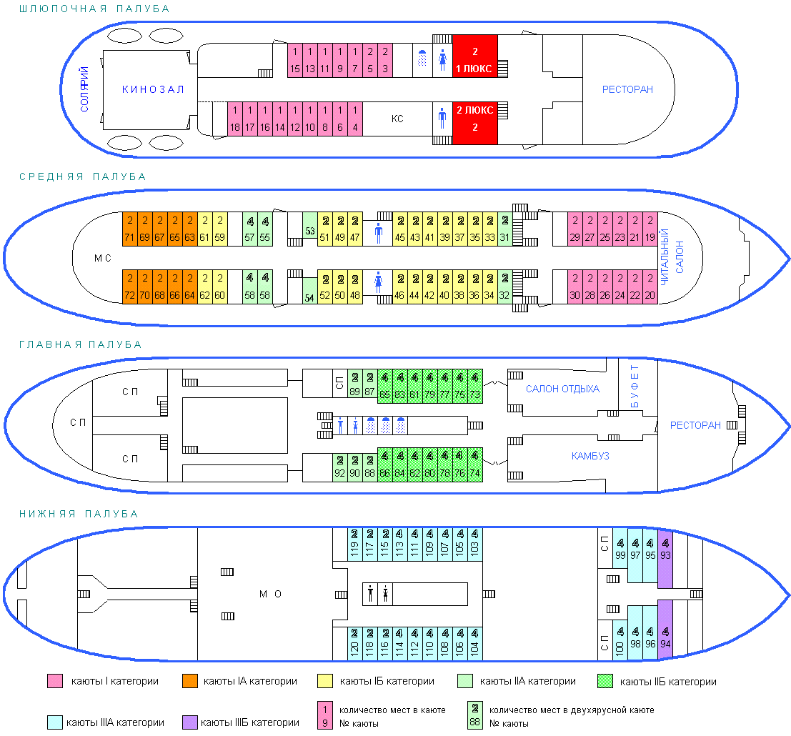 Местоположение теплоход. Схема палуб теплохода Октябрьская революция. Схема теплохода Октябрьская революция и кают.
